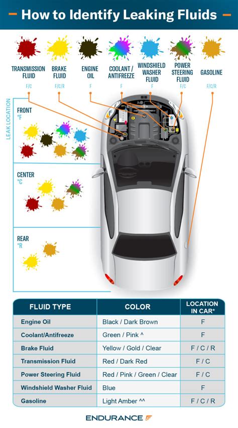 brown oil leaking from car|How to Identify Fluid Colors and Tackle Those Pesky。